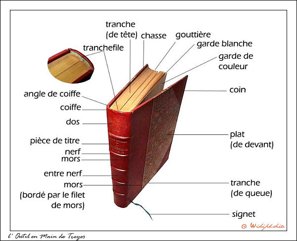 Quelques définitions